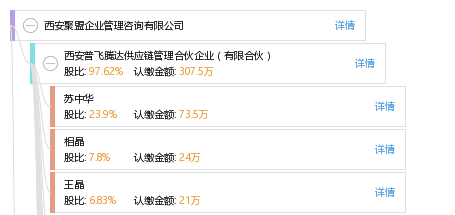 西安聚盟企业管理咨询 赋能企业成长的专业伙伴