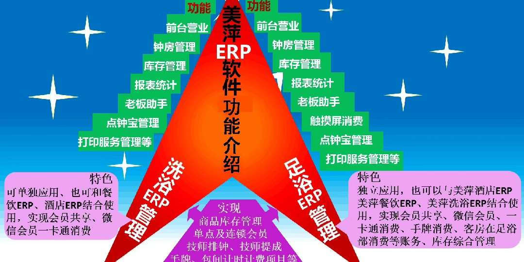 天津助飞企业管理咨询 专业信息咨询服务助力企业腾飞